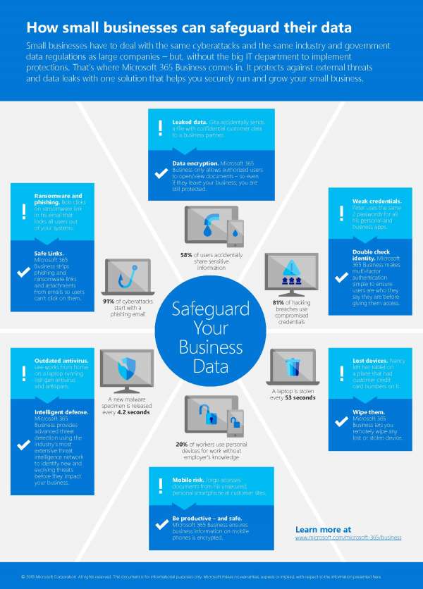 How small businesses can safeguard their data - Flood IT Support